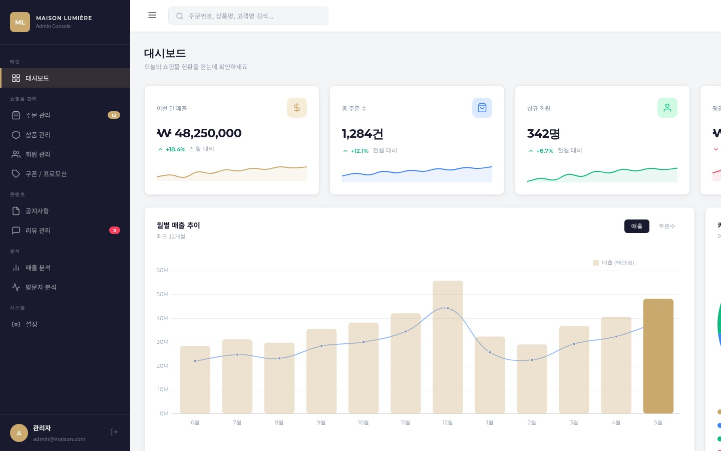 쇼핑몰 관리자 대시보드 스크린샷